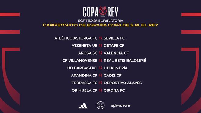 的传递与强 的传递与强